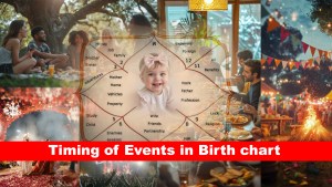 Timing of Events in Birth Chart
