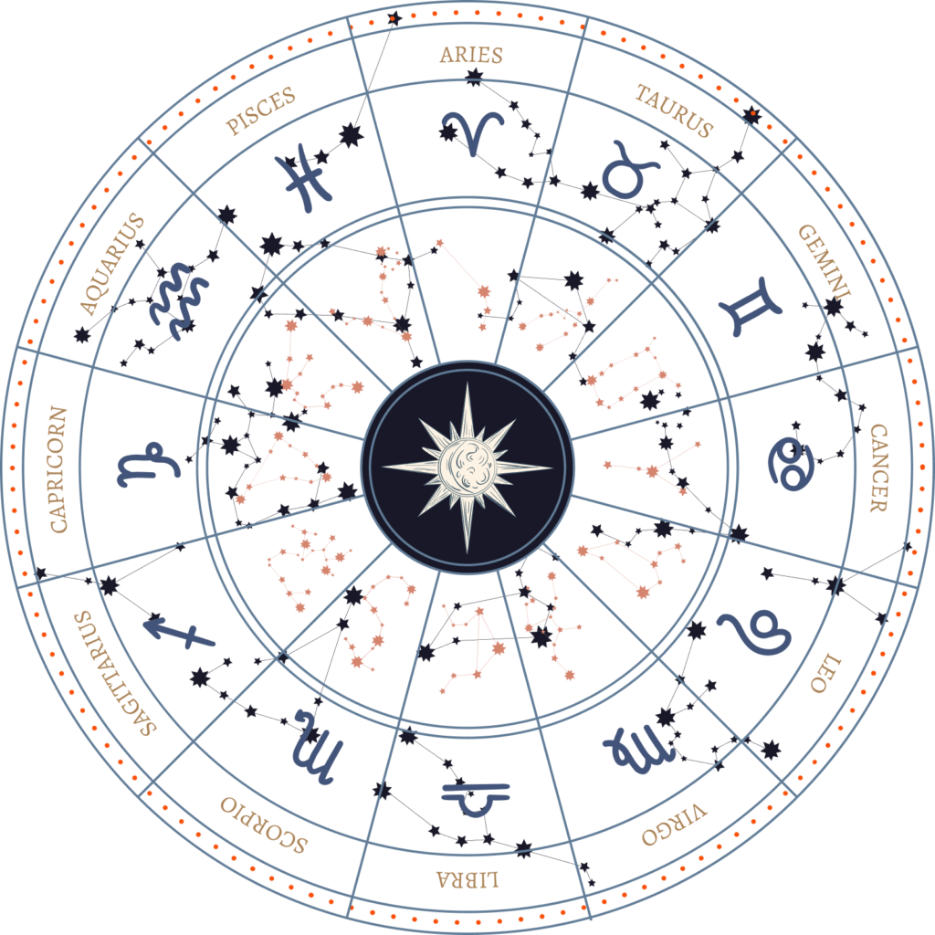 learn astrology online