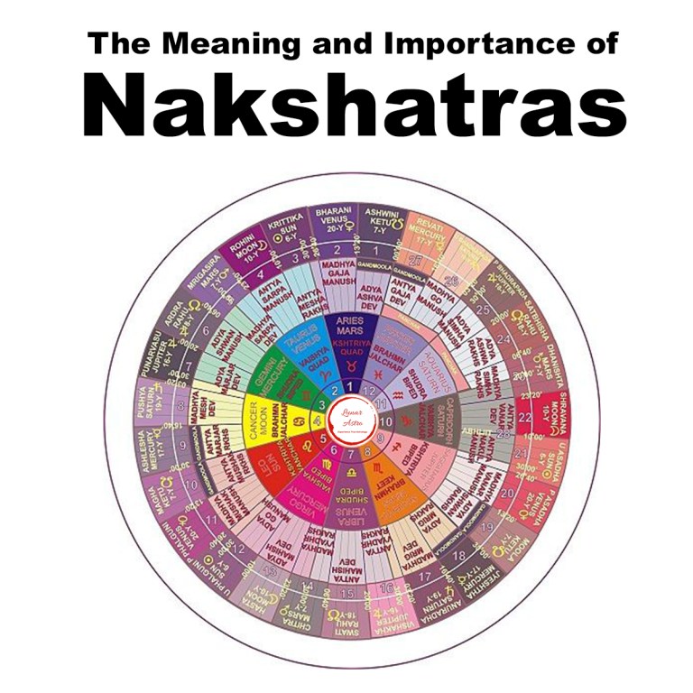 Importance of Nakshatras