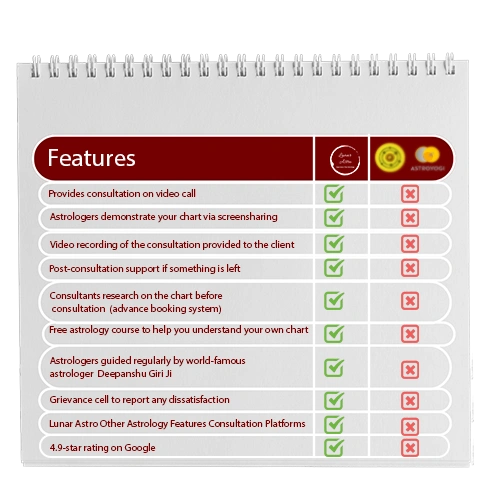 Lunar Astro Reviews For Astrology Consultations