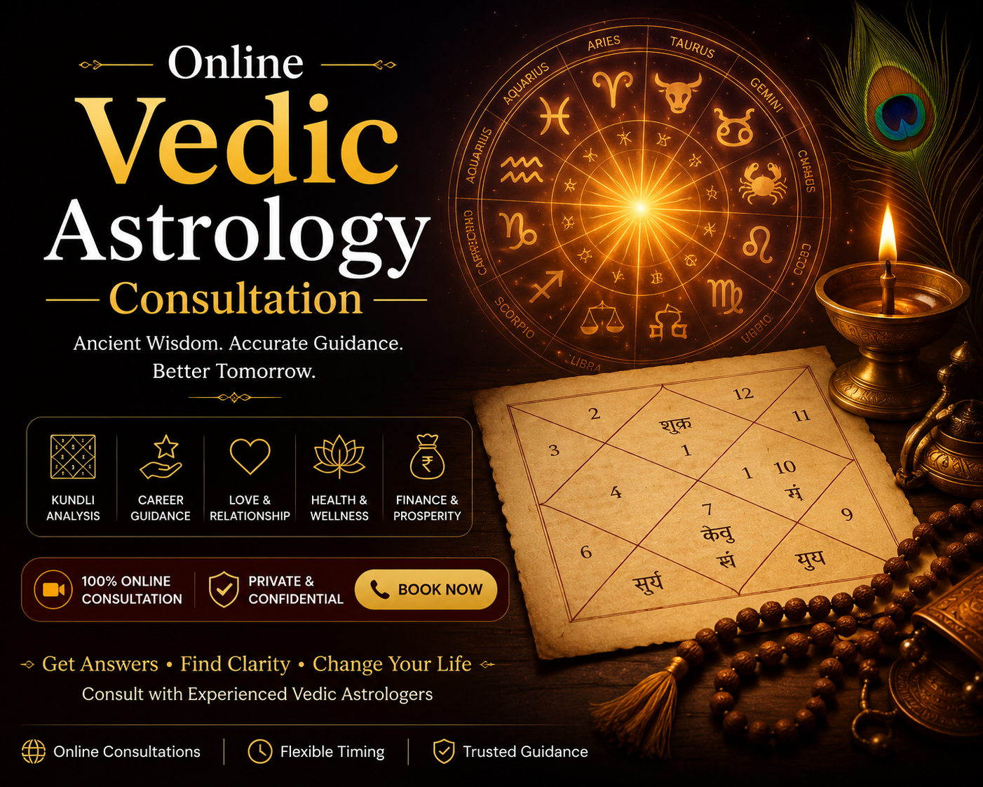 Online Vedic Astrology Consultation